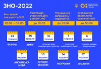 Розпочато реєстрацію на ЗНО – 2022!